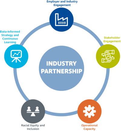 EIGHT COMPANIES JOIN RANKS OF INDUSTRY PARTNERS .